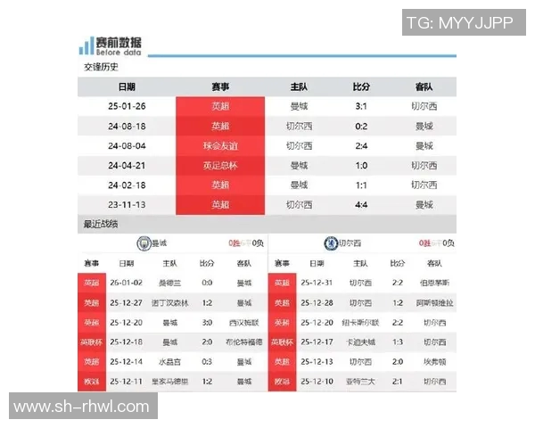 切尔西对阵曼城精彩比赛直播全程回顾与分析 切尔西对阵曼城精彩比赛直播全程回顾与分析
