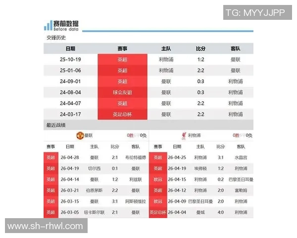曼联与利物浦激战正酣全场直播精彩瞬间回顾与分析